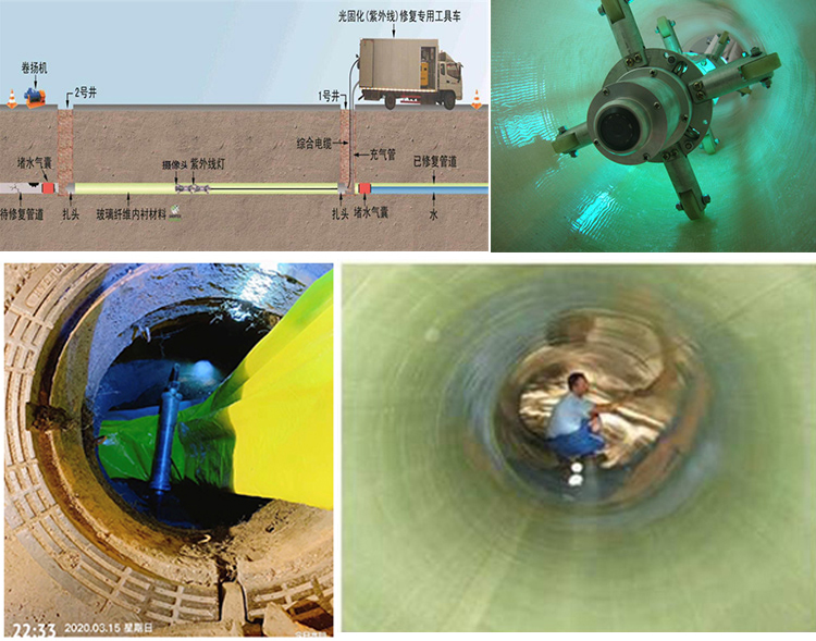 历下UV-CIPP内衬修复