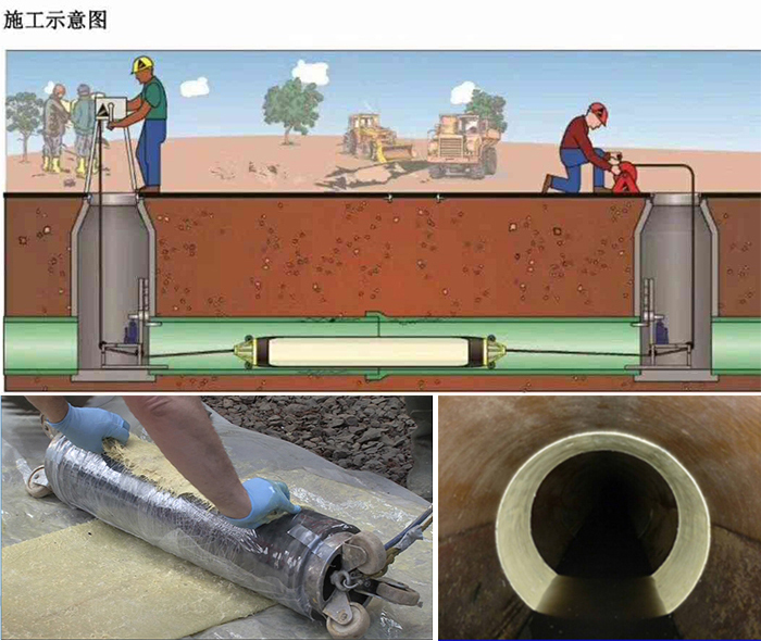 历下管道局部点状修复